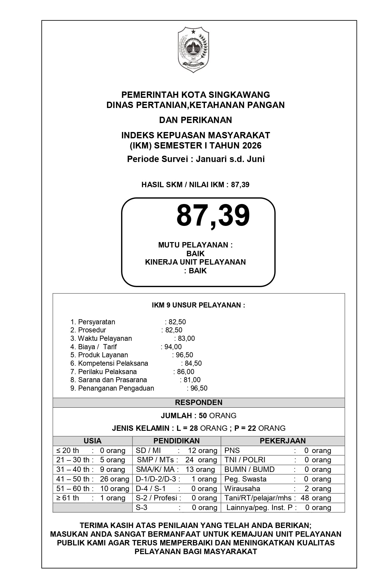 Nilai SKM DPKPP